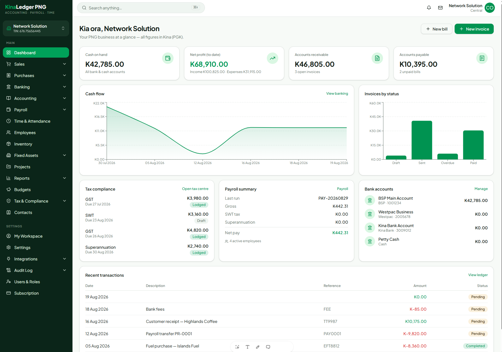 KinaLedger PNG dashboard showing cash on hand, cash flow, invoices, payroll and tax compliance in Kina
